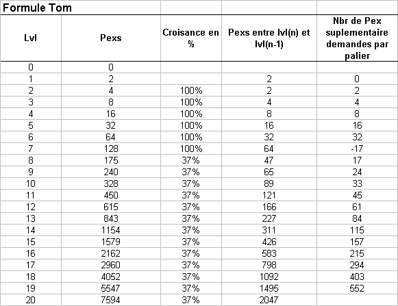 Tableau de Deacdo